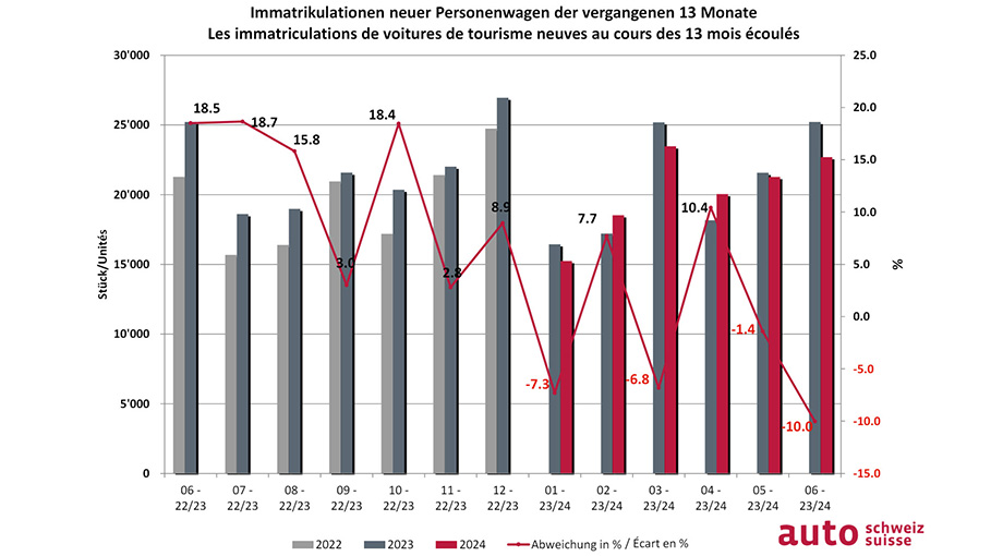 statistik_artikel.jpg